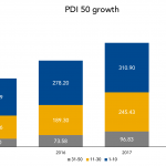 PDI Picks – 10/22/2018