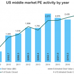 The Pulse of Private Equity – 10/22/2018