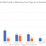 Private Debt Intelligence - 10/22/2018