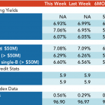 Loan Stats at a Glance – 10/22/2018