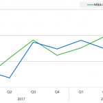 Covenant Trends - 10/29/2018