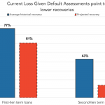 Chart of the Week: Loss and Found