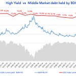 Debtwire Middle-Market – 10/29/2018