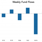 LevFin Insights: High-Yield Bond Statistics - 10/29/2018