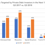 Private Debt Intelligence – 10/29/2018