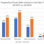 Private Debt Intelligence - 10/29/2018