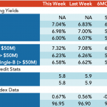 Loan Stats at a Glance - 10/29/2018