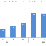 Covenant Trends – 10/8/2018