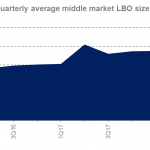 Chart of the Week: Buyout Bites