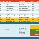 Select Deals in the Market - 10/8/2018