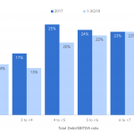 Debtwire Middle-Market – 10/8/2018