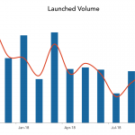 LevFin Insights: High-Yield Bond Statistics - 10/8/2018