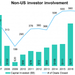 The Pulse of Private Equity – 10/8/2018