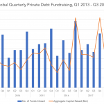 Private Debt Intelligence - 10/8/2018