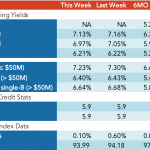 Loan Stats at a Glance – 10/8/2018