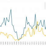 Leveraged Loan Insight & Analysis – 10/8/2018