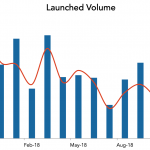 LevFin Insights: High-Yield Bond Statistics - 11/26/2018