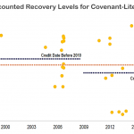 Chart of the Week: Recovery-Lite