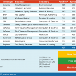 Select Deals in the Market - 11/12/2018