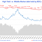 Debtwire Middle-Market – 11/12/2018