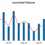 LevFin Insights: High-Yield Bond Statistics – 11/12/2018