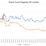 Markit Recap – 11/12/2018