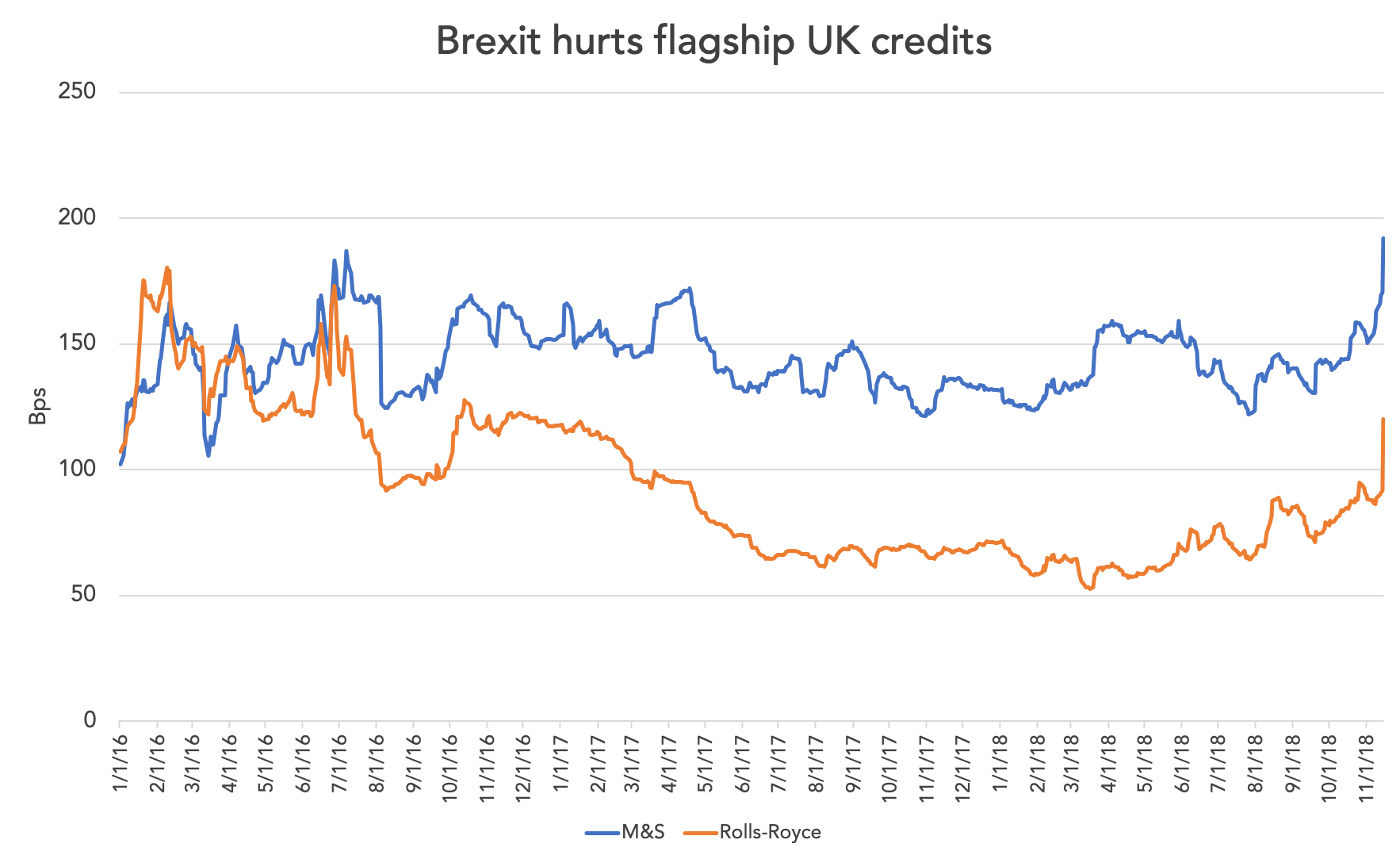 Nov-12-2018-Markit