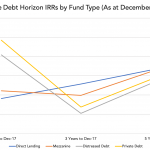 Private Debt Intelligence - 11/12/2018