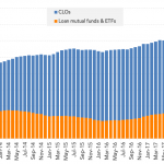 Leveraged Loan Insight & Analysis – 11/12/2018