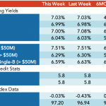 Loan Stats at a Glance - 11/12/2018