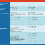 Middle Market Deal Terms at a Glance - Nov 2018