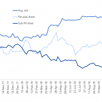 Debtwire Middle-Market – 11/19/2018