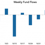 LevFin Insights: High-Yield Bond Statistics - 11/19/2018