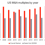 The Pulse of Private Equity – 11/19/2018