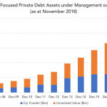 Private Debt Intelligence – 11/19/2018