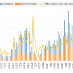 Leveraged Loan Insight & Analysis - 11/19/2018