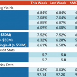 Loan Stats at a Glance – 11/19/2018