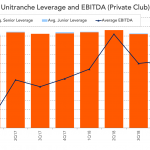 Chart of the Week: Unilevered