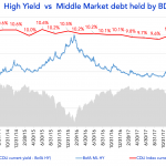 Debtwire Middle-Market – 11/26/2018