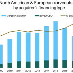 The Pulse of Private Equity – 11/26/2018