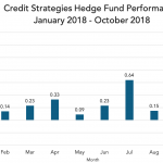 Private Debt Intelligence - 11/26/2018