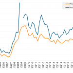 Leveraged Loan Insight & Analysis – 11/26/2018