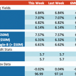 Loan Stats at a Glance – 11/26/2018