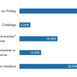 Where will you do most of your shopping on Black Friday?