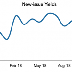 LevFin Insights: High-Yield Bond Statistics – 11/5/2018