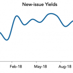 LevFin Insights: High-Yield Bond Statistics - 11/5/2018