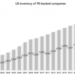 The Pulse of Private Equity – 11/5/2018