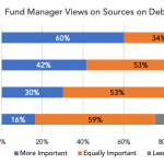 Private Debt Intelligence – 11/5/2018