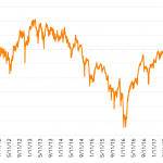 Leveraged Loan Insight & Analysis – 11/5/2018