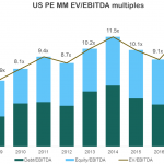 The Pulse of Private Equity – 10/29/2018